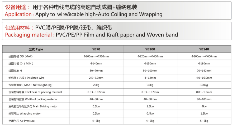 Parameters