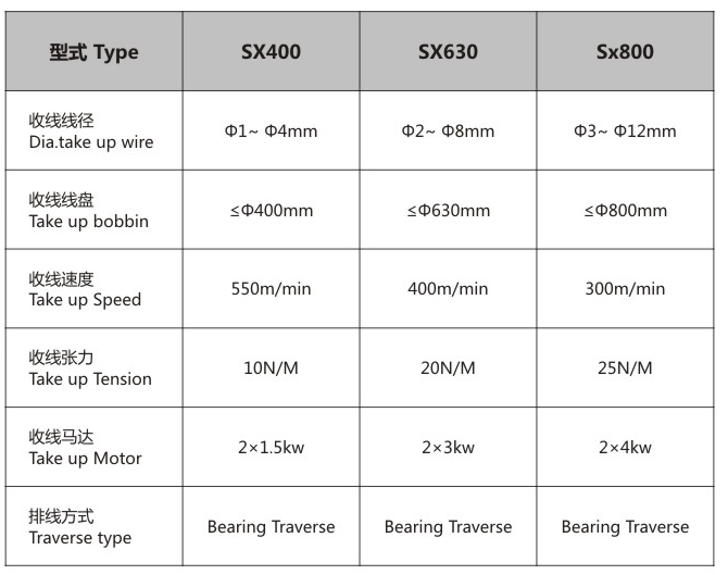 Parameters
