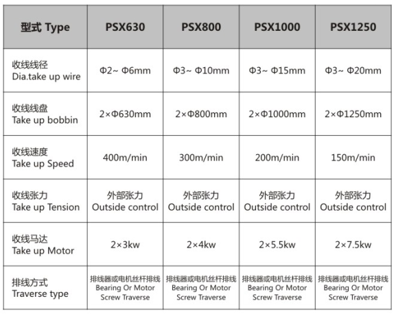 Parameters